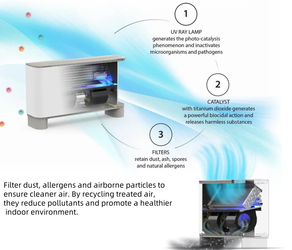 modern HVAC systems